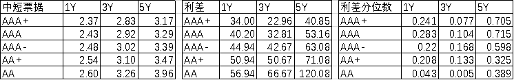 数据来源:Wind,中加基金.时间截至2022年6月24日.