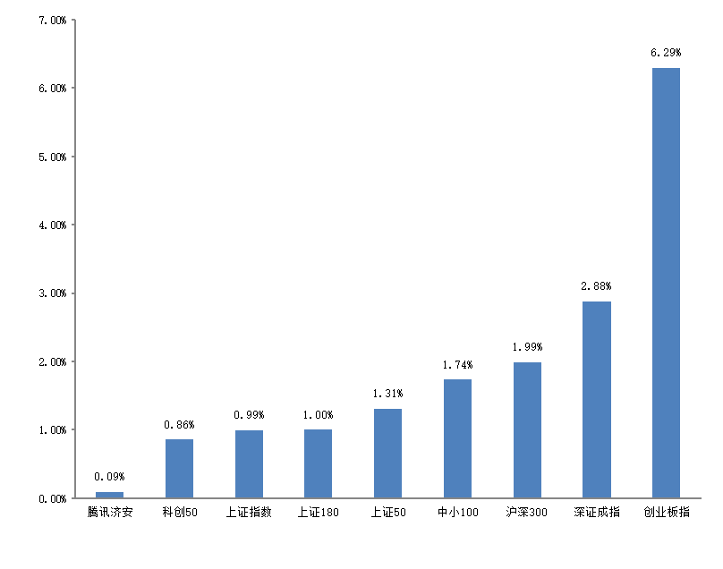 济安金信｜基金周报（2022.06.20~2022.06.24）