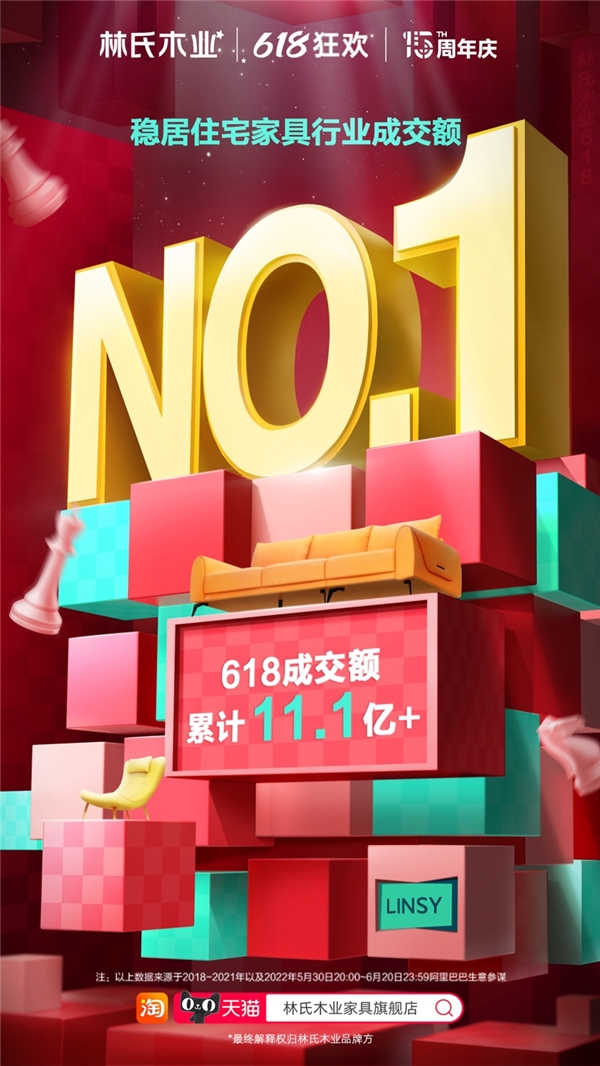 　　图说:林氏木业天猫618成交额累计达11.1亿元