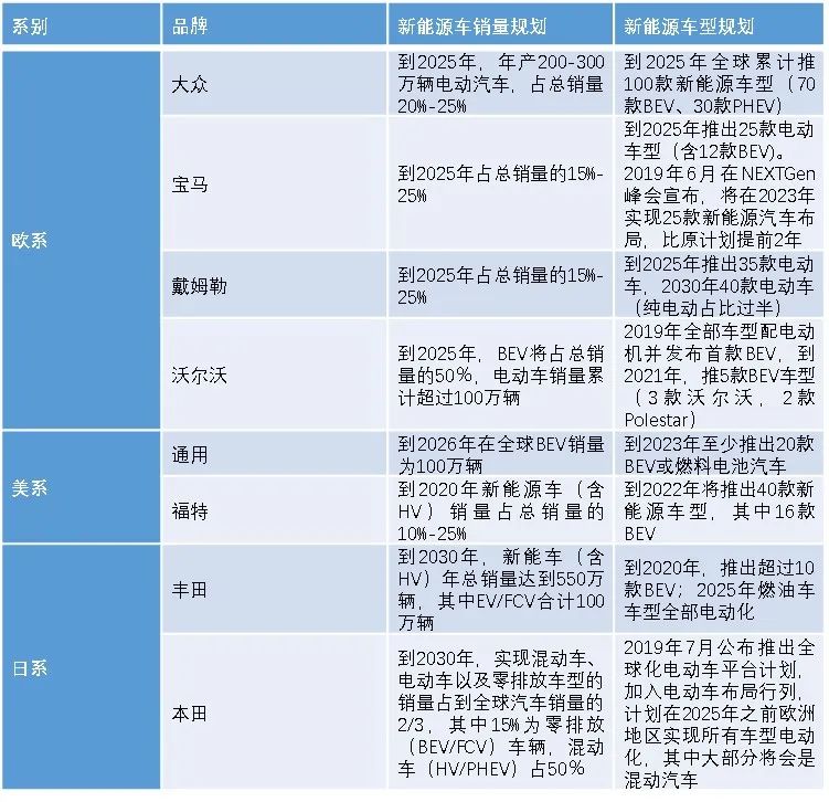 数据来源:Marklines、平安证券。