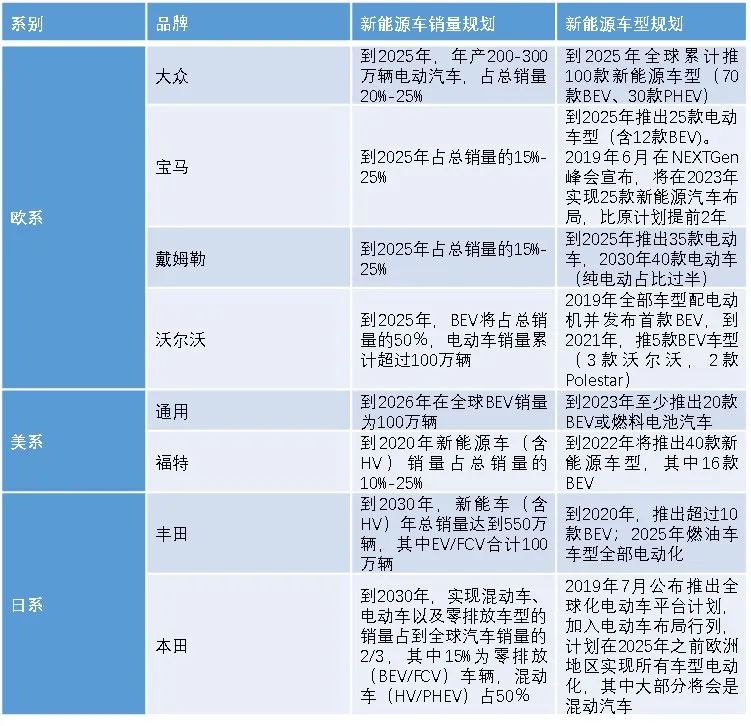 数据来源：Marklines、平安证券。