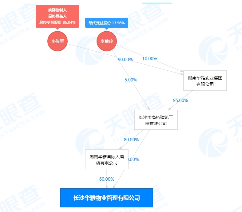 图源：天眼查