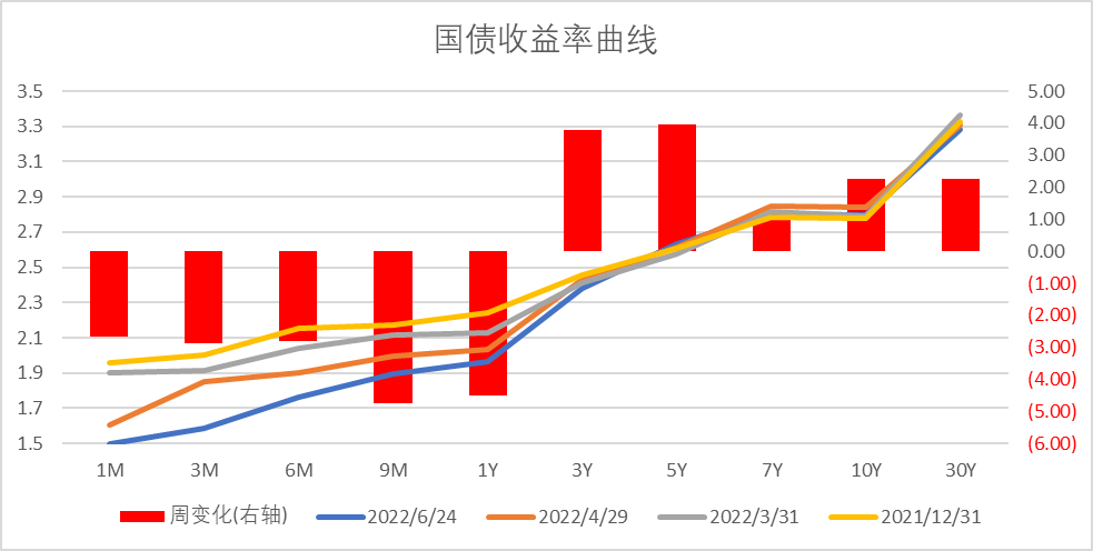数据来源:Wind,中加基金.时间截至2022年6月24日.