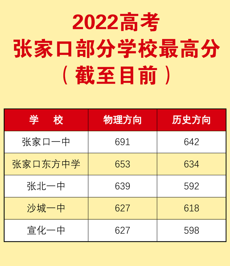 　　(来源：新视线)