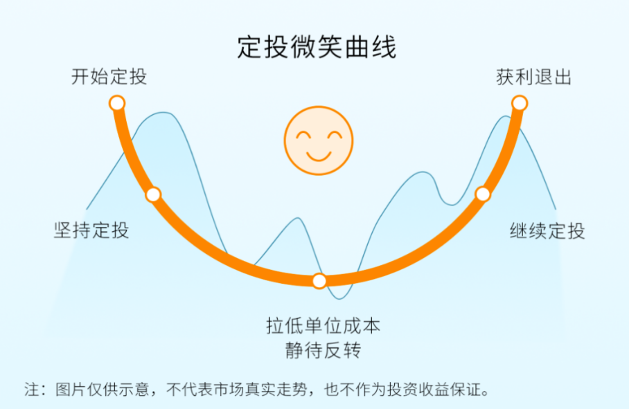 ​大盘反弹10%之际，定投老将杜猛是个不错的选择！