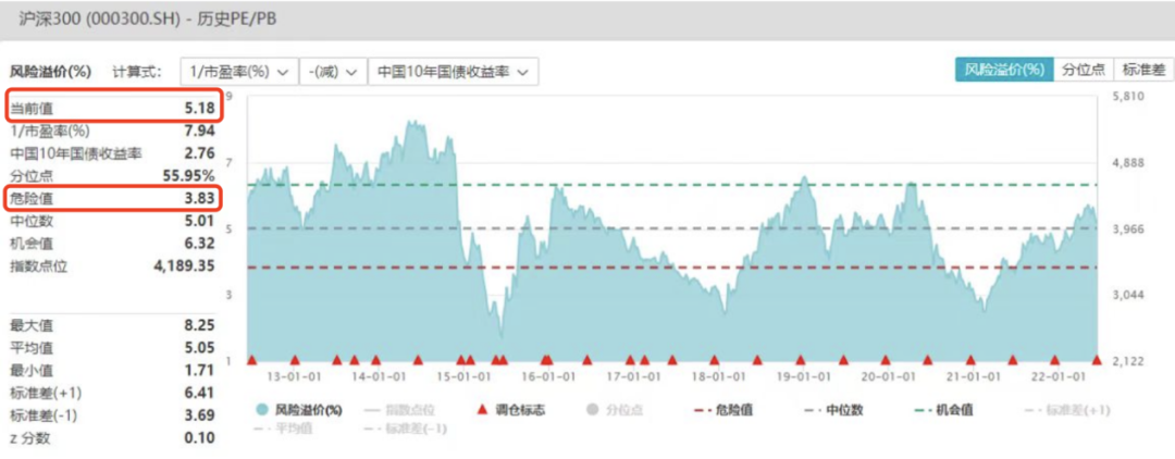(数据来源:wind数据截至:2022/6/21)
