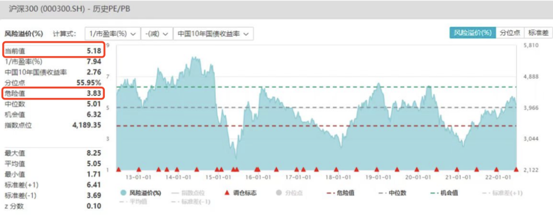 ​大盘反弹10%之际，定投老将杜猛是个不错的选择！