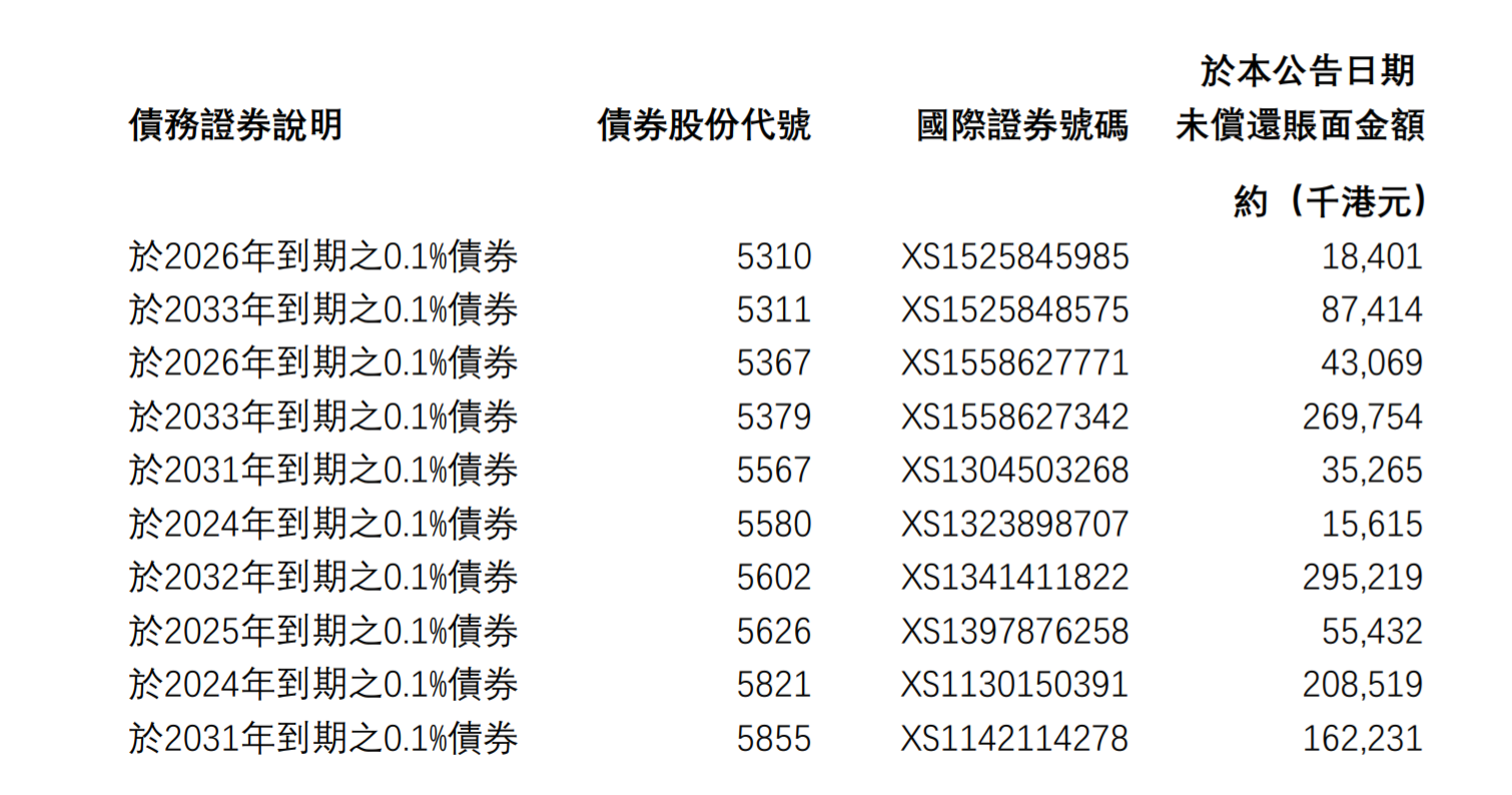 “由于发生交叉违约，天誉置业10只公司债券6月28日起停牌