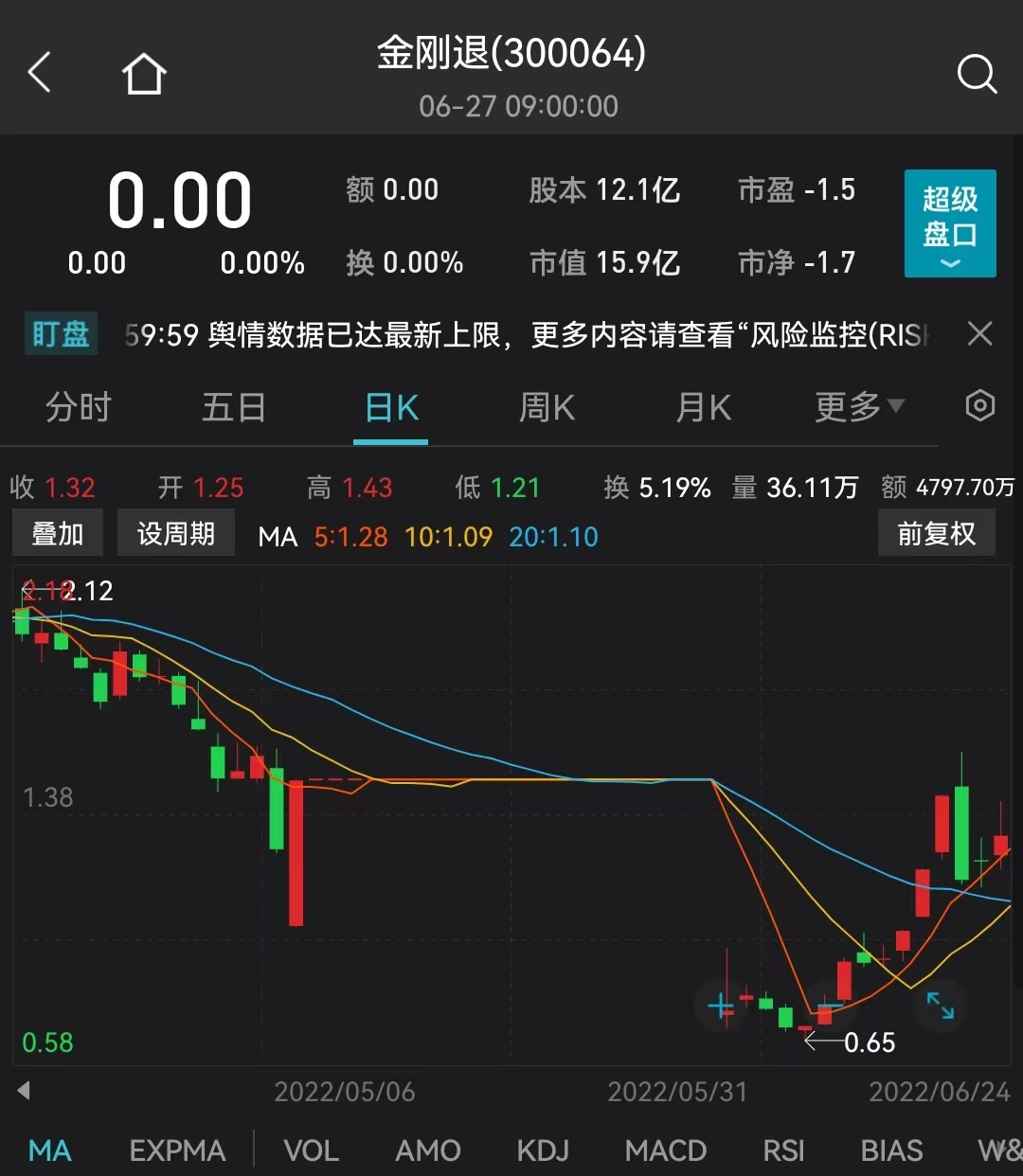 图片来源:Wind
