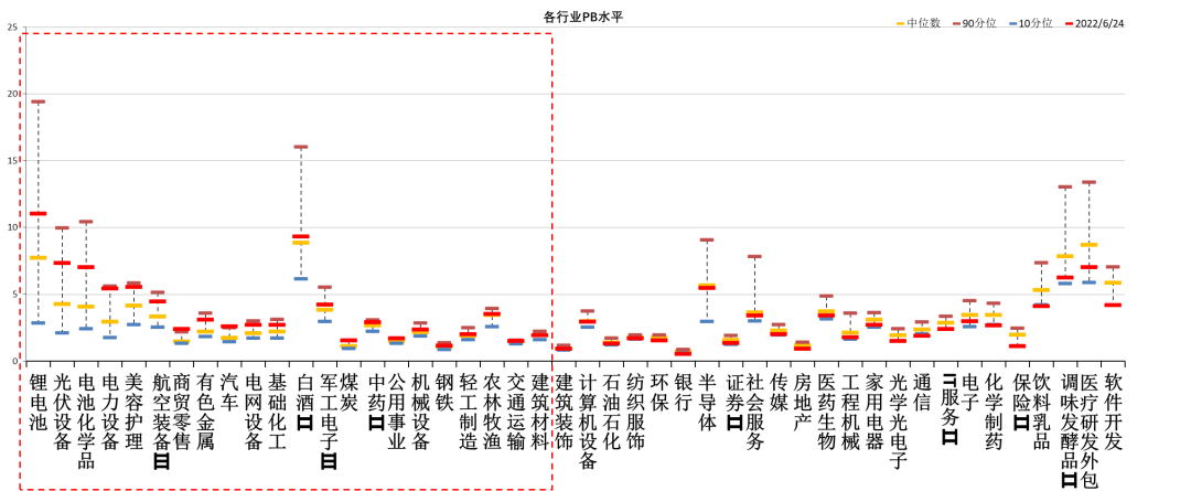 数据来源:Wind,中加基金.时间截至2022年6月24日.