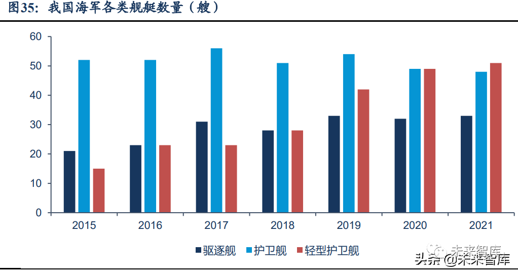 导弹行业专题报告 补库存叠加实战化训练 精确制导武器快速发展 导弹 新浪财经 新浪网