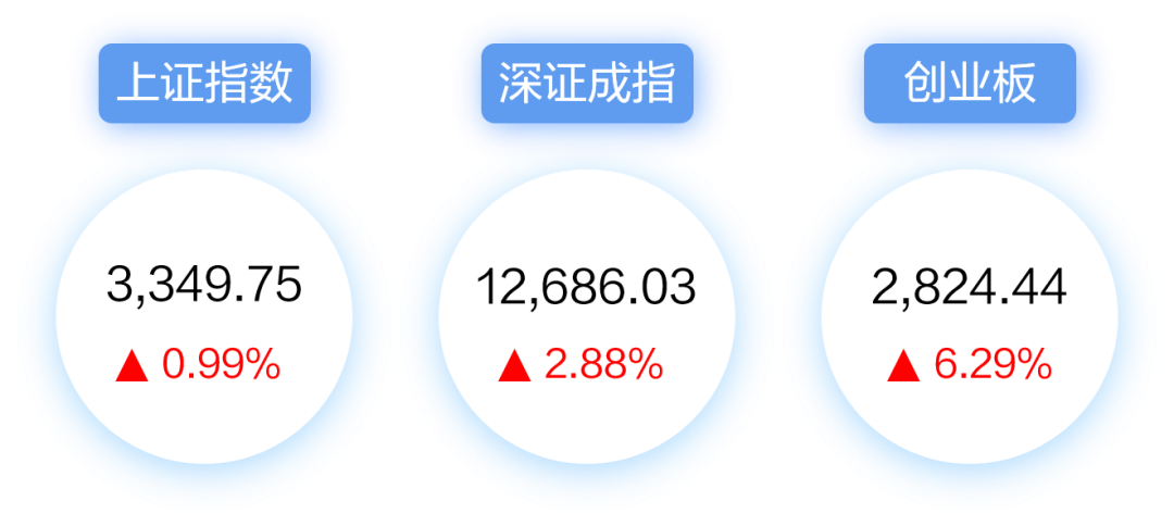 “【每周视点】下半年A股向上修复动能充足