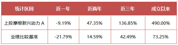 ​大盘反弹10%之际，定投老将杜猛是个不错的选择！