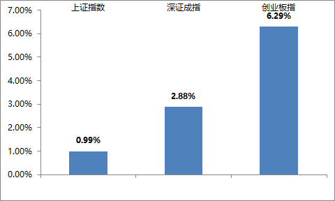 “一周视点 |二季报前或为较好的布局阶段