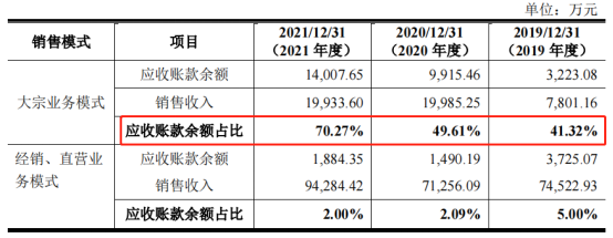 数据来源:诗尼曼招股书