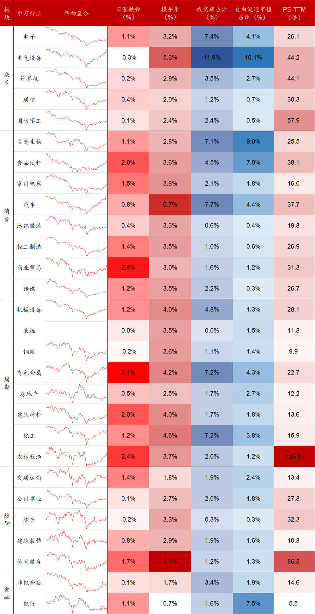 数据来源：Wind，东海基金整理。