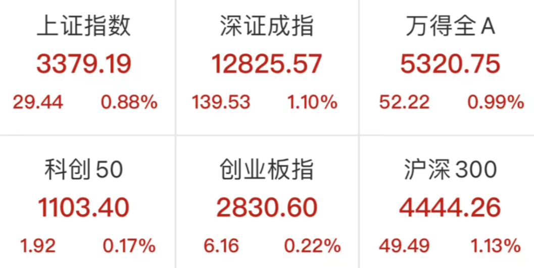 图片来源:Wind,时间截至:2022.6.27