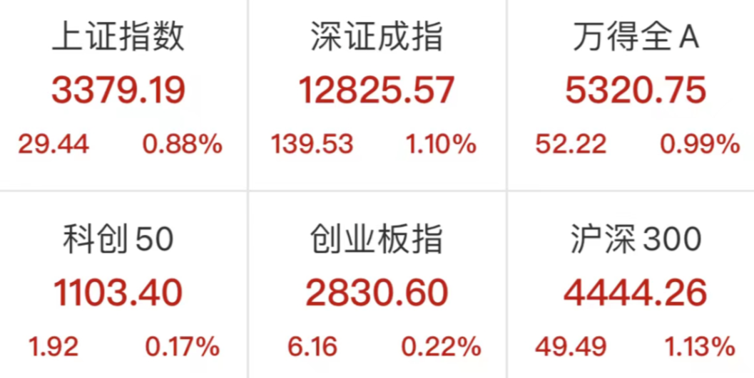 图片来源：Wind，时间截至：2022.6.27