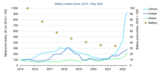 磷酸铁锂电池复兴 国内产品有望走向全球？