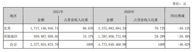 图片来源：星徽股份公告