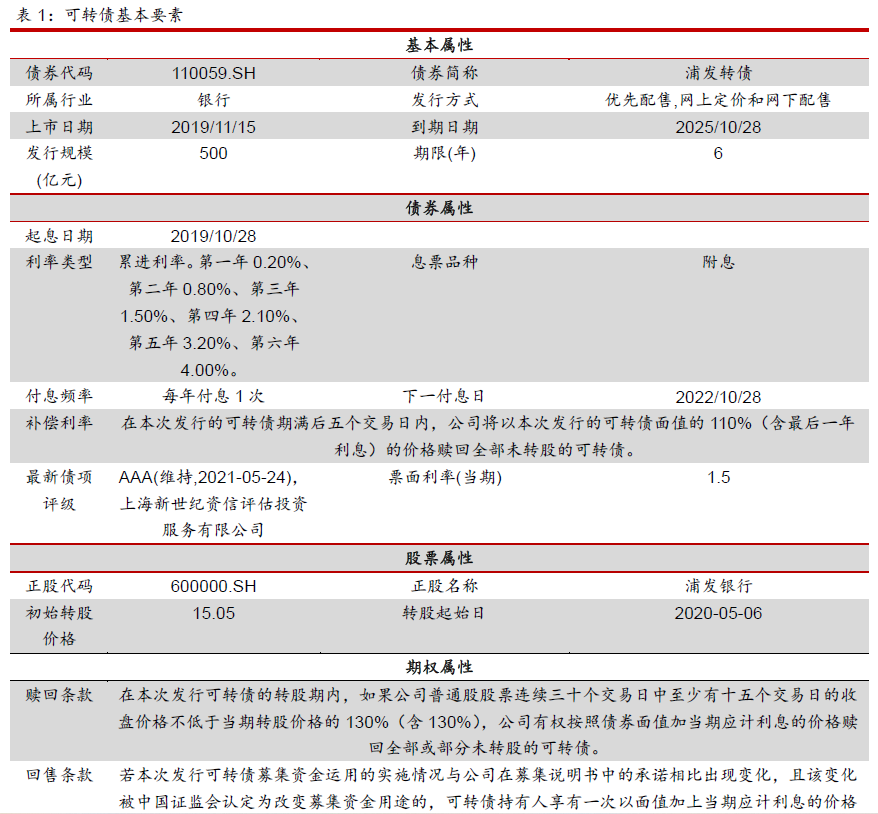 “如何刻画可转债基金的持仓和操作特征？——可转债型基金专题报告