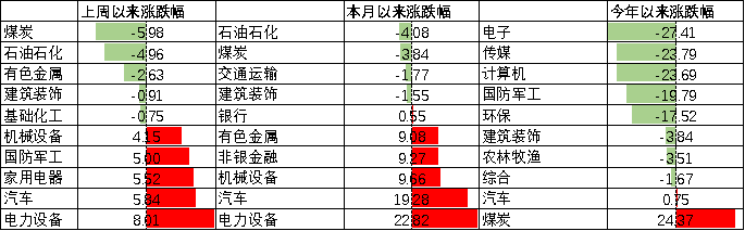 数据来源:Wind,中加基金.时间截至2022年6月24日.