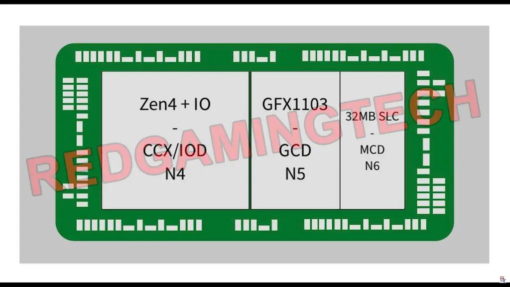 [图]AMDRyzen7000移动CPU信息曝光：Zen4核心 RDNA3图形