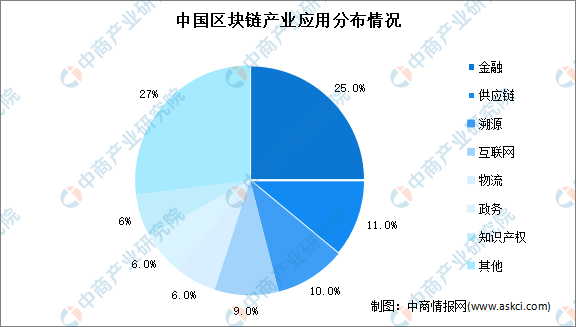 资料来源：中国信通院、中商产业研究院整理