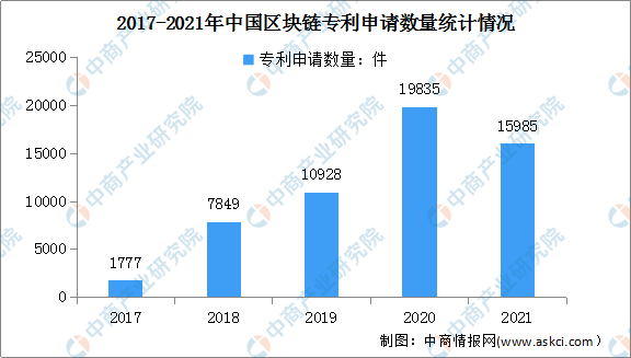 数据来源：智慧芽、中商产业研究院整理