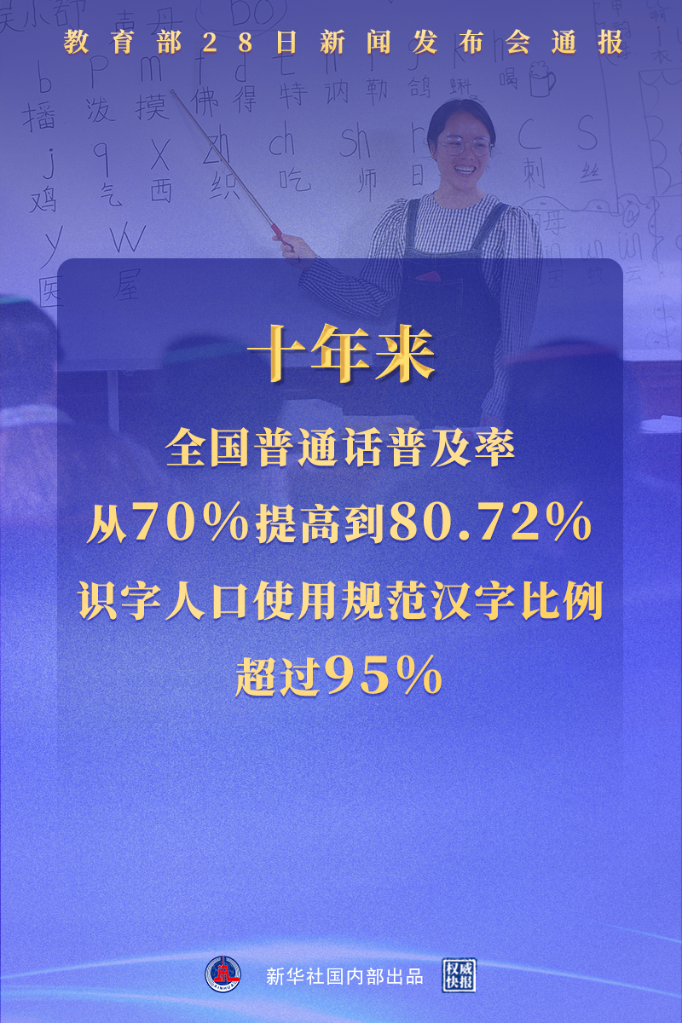 记者从教育部6月28日举行的新闻发布会上获悉