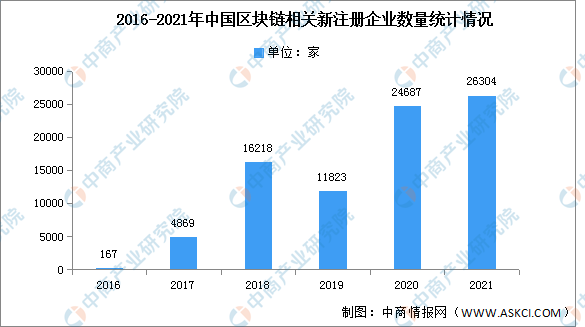 数据来源：中商产业研究院整理