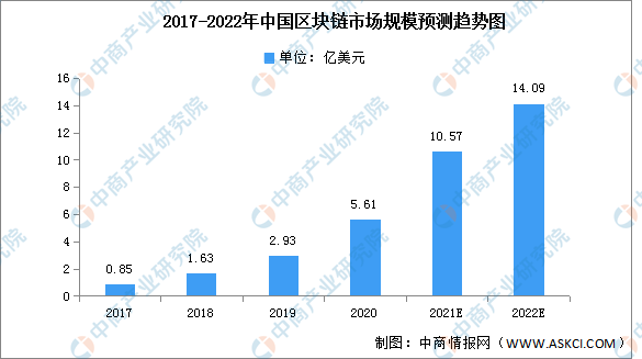 数据来源：IDC、中商产业研究院整理