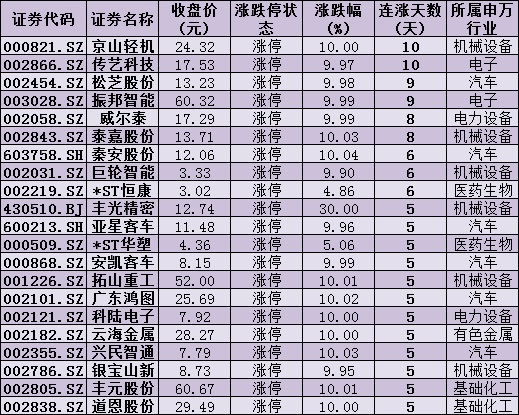     制表：张颖