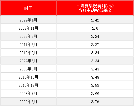 “【6666份留言红包】在新基金“史上最难卖”的时候，机会来了…