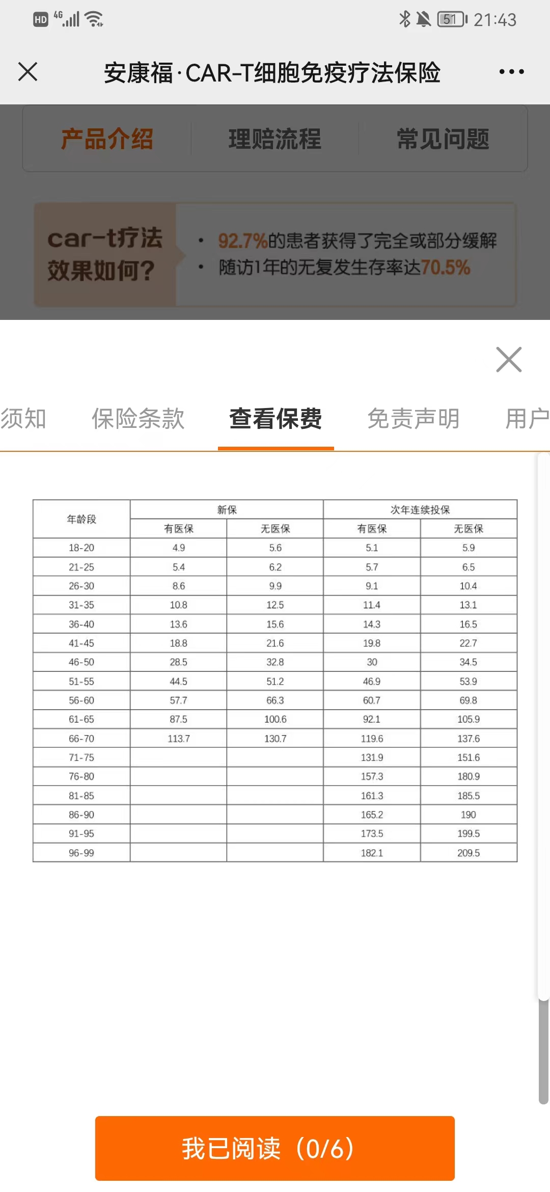 相关保险针对不同年龄报价。截图