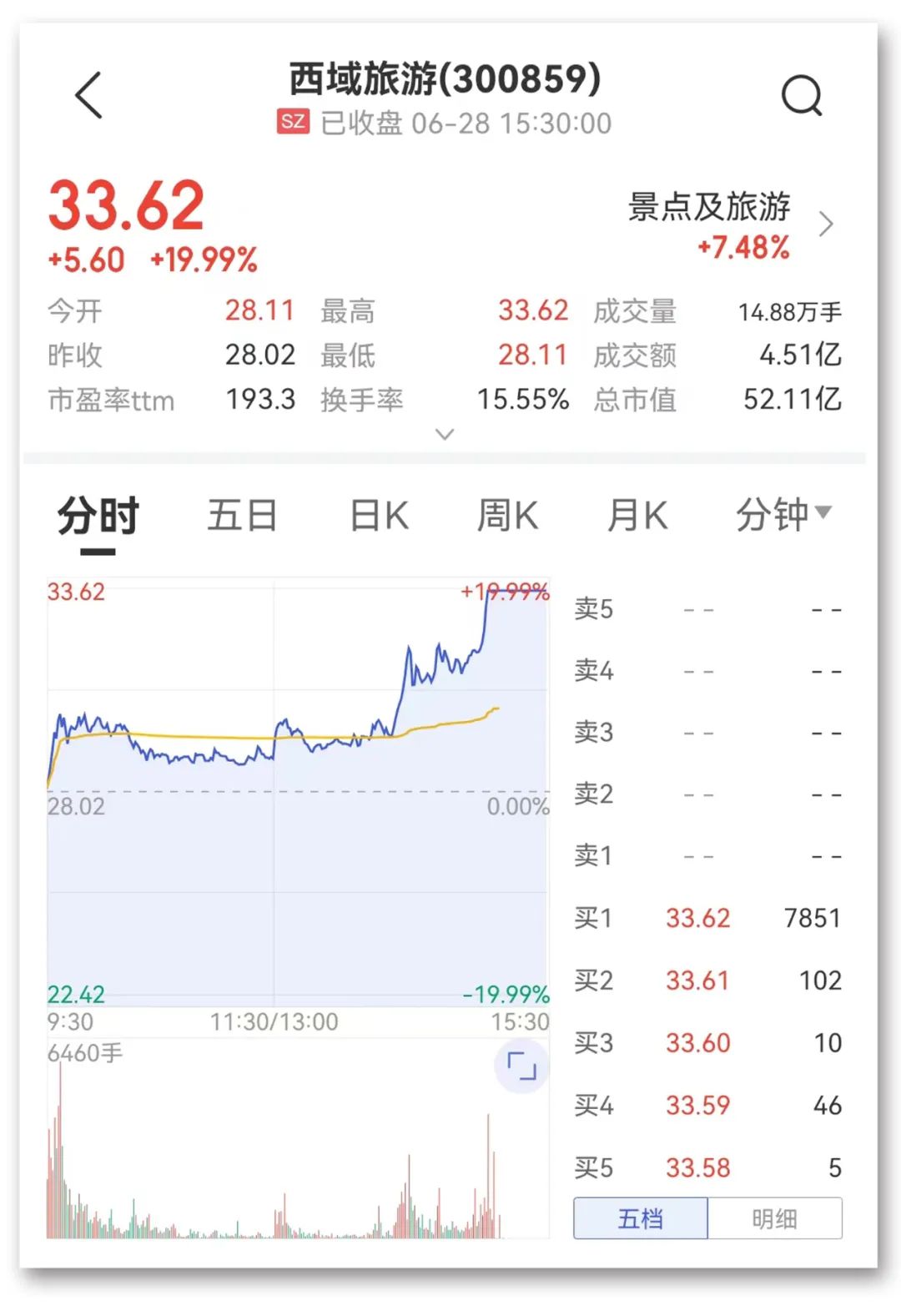 来源：中证金牛座APP