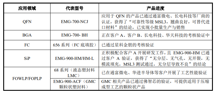 现金流难以覆盖短期负债，华海诚科半数营收为“纸上富贵”