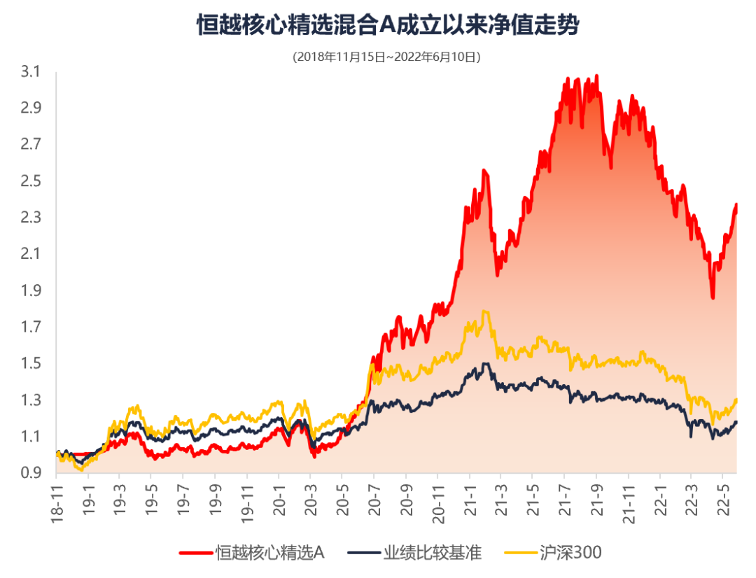 以上数据截止2022年6月10日,详细数据来源及说明见文末注1