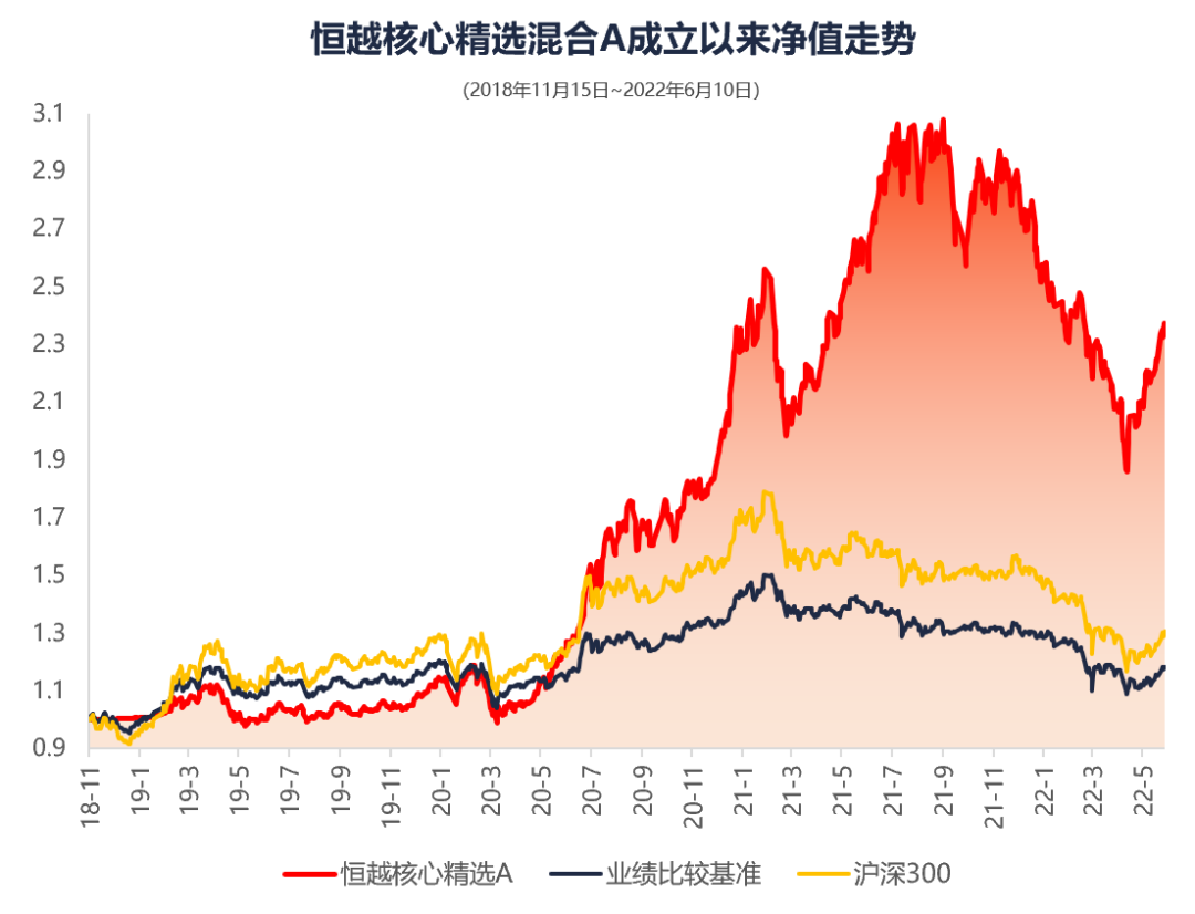 以上数据截止2022年6月10日，详细数据来源及说明见文末注1