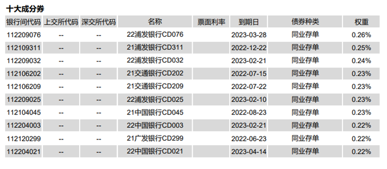 数据来源：中证指数公司，2022年5月