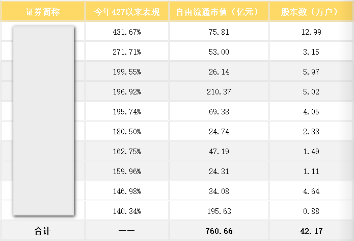 数据来源：Wind，个股历史走势并不代表未来业绩。