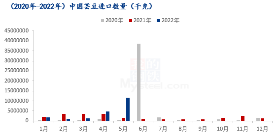 数据来源：海关数据