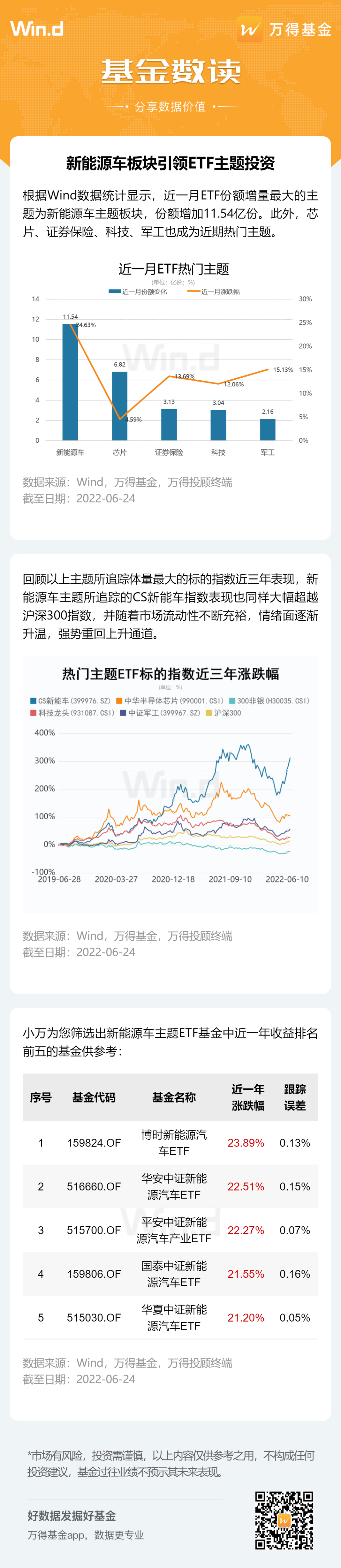 新能源车板块引领ETF主题投资