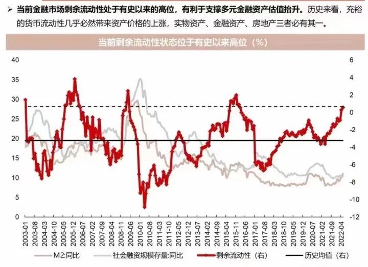来源:长江证券研究所,截至2022年5月