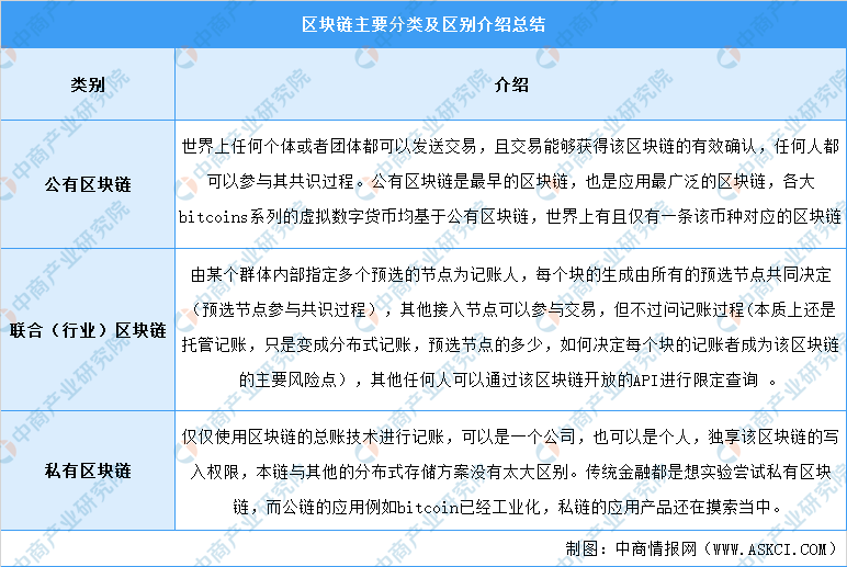 资料来源：中商产业研究院整理