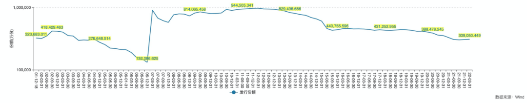 数据来源:wind,截至2022年6月27日