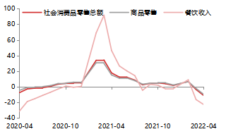 资料来源：Wind，东海期货研究所整理