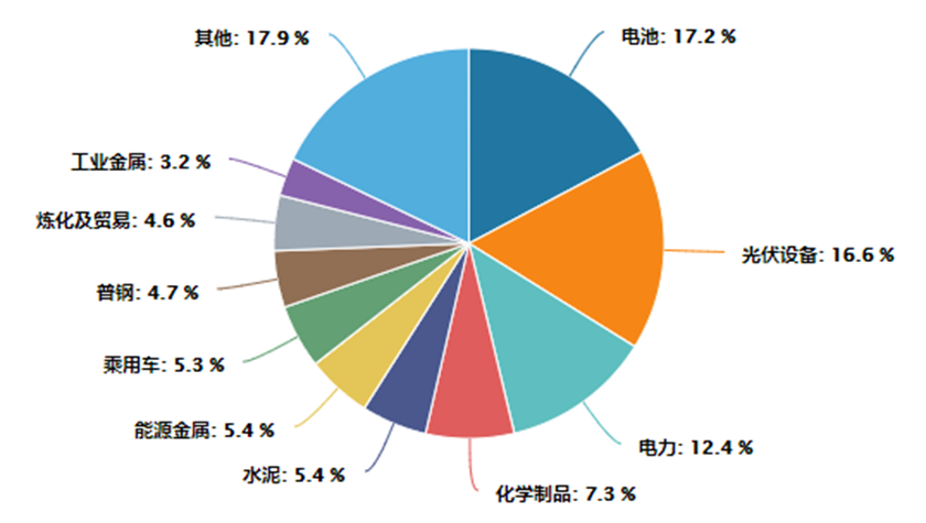 数据来源:Wind,截至2022年5月31日。以上信息仅为指数成份股介绍,不构成任何个股推荐,投资须谨慎。