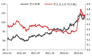 资料来源：Wind，东海期货研究所整理