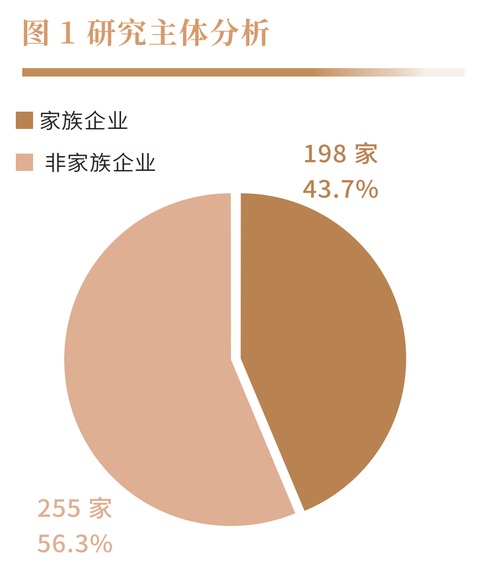 益天下 | 家族企业承担社会责任将有利于企业可持续发展|家族企业_新